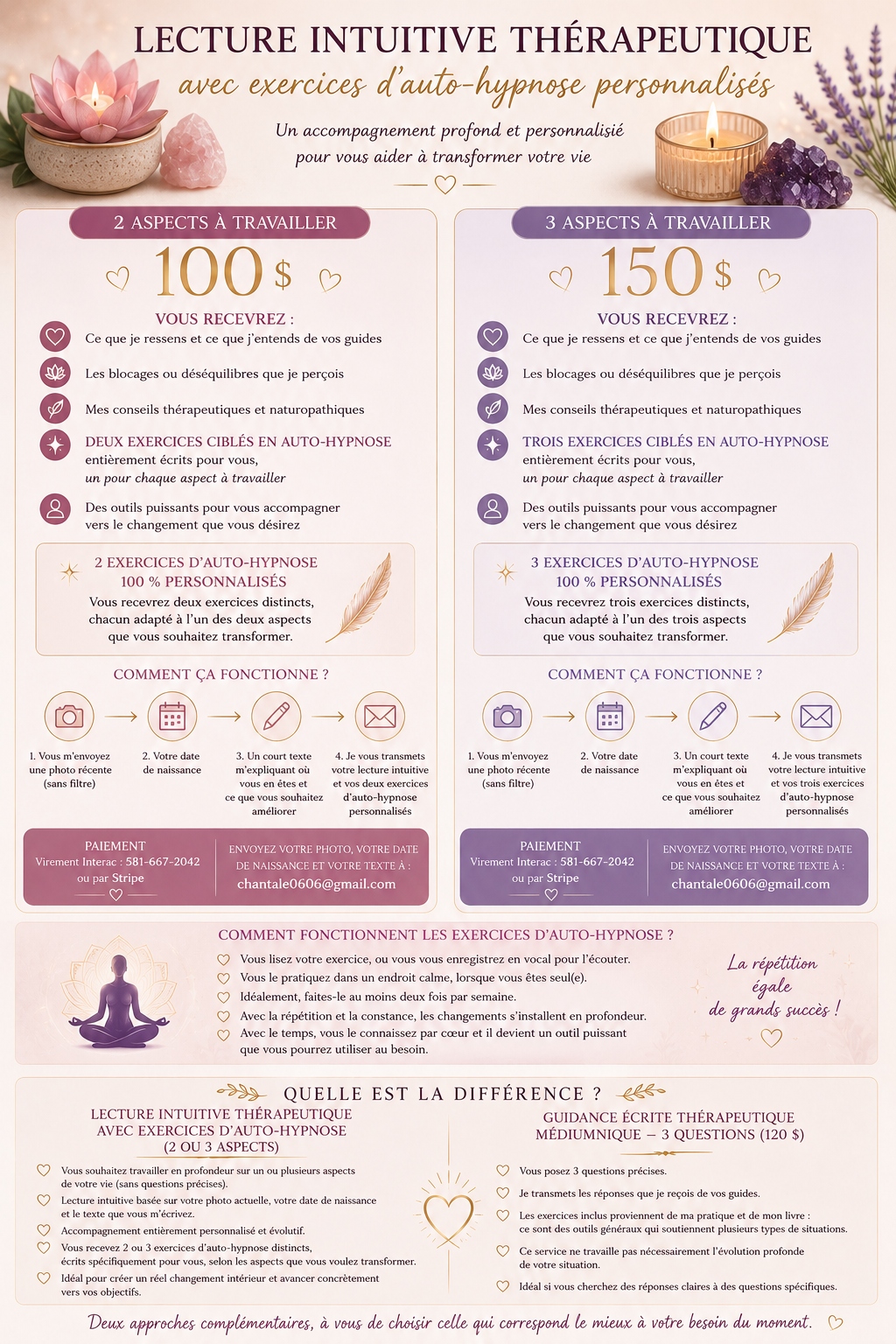 Lecture intuitive avec deux exercices en auto hypnose personnalisée